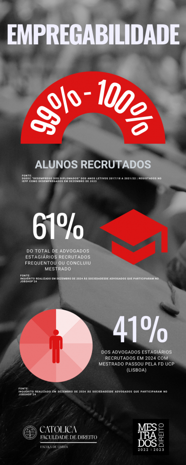 Infografia_empregabilidade_PT_2024/2025